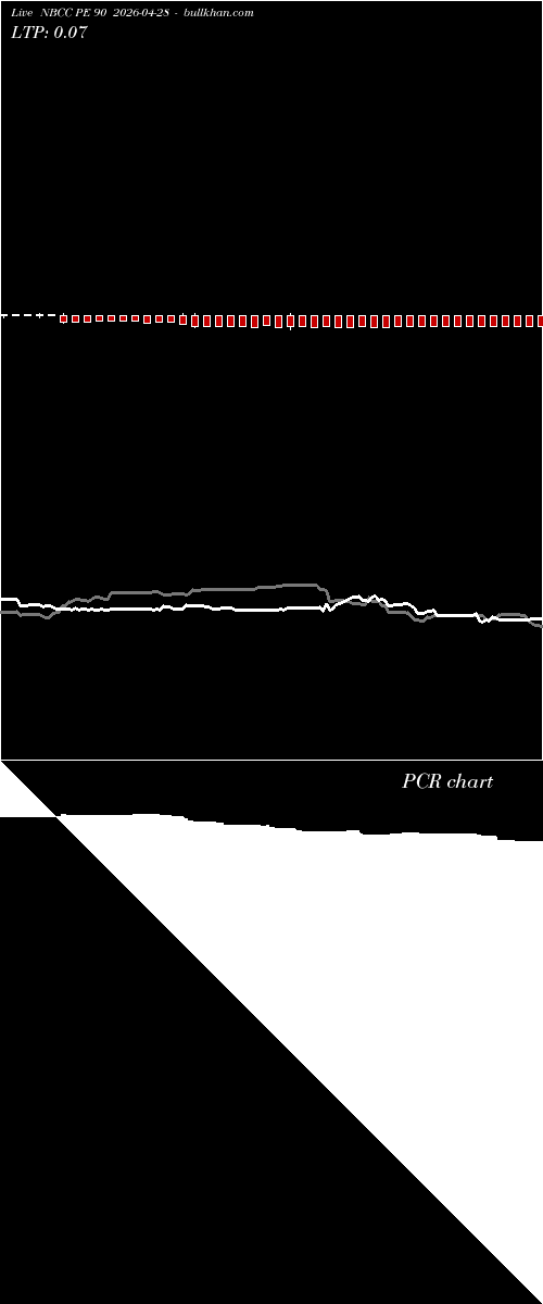  option chart NBCC PE 90 2026-04-28 
