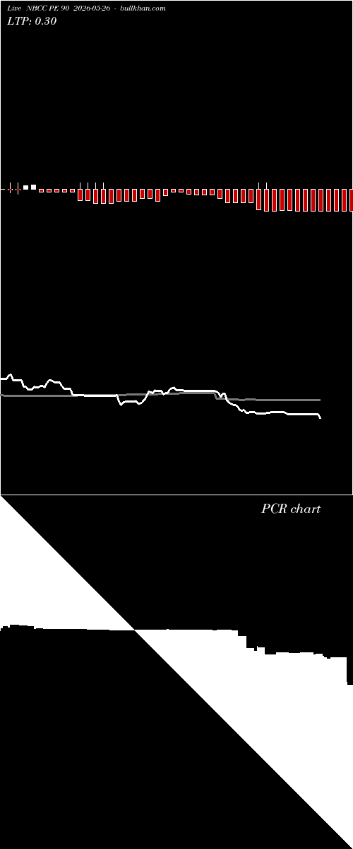  option chart NBCC PE 90 2026-05-26 