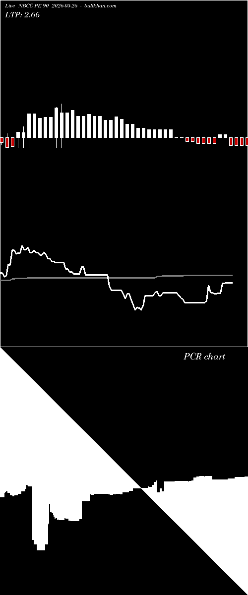  option chart NBCC PE 90 2026-05-26 