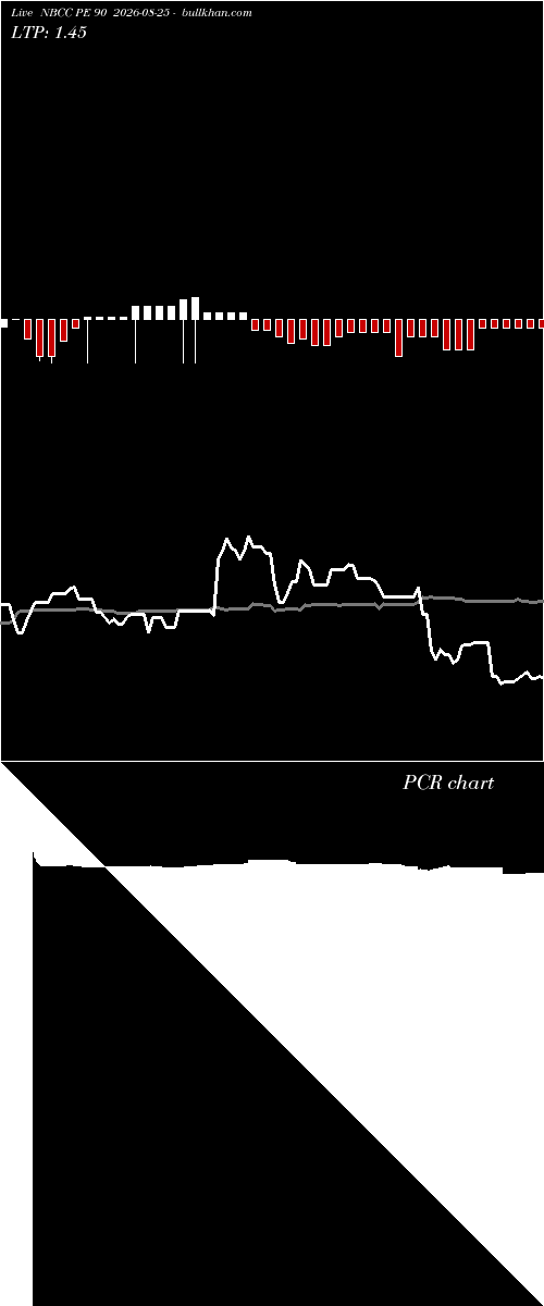  option chart NBCC PE 90 2026-08-25 