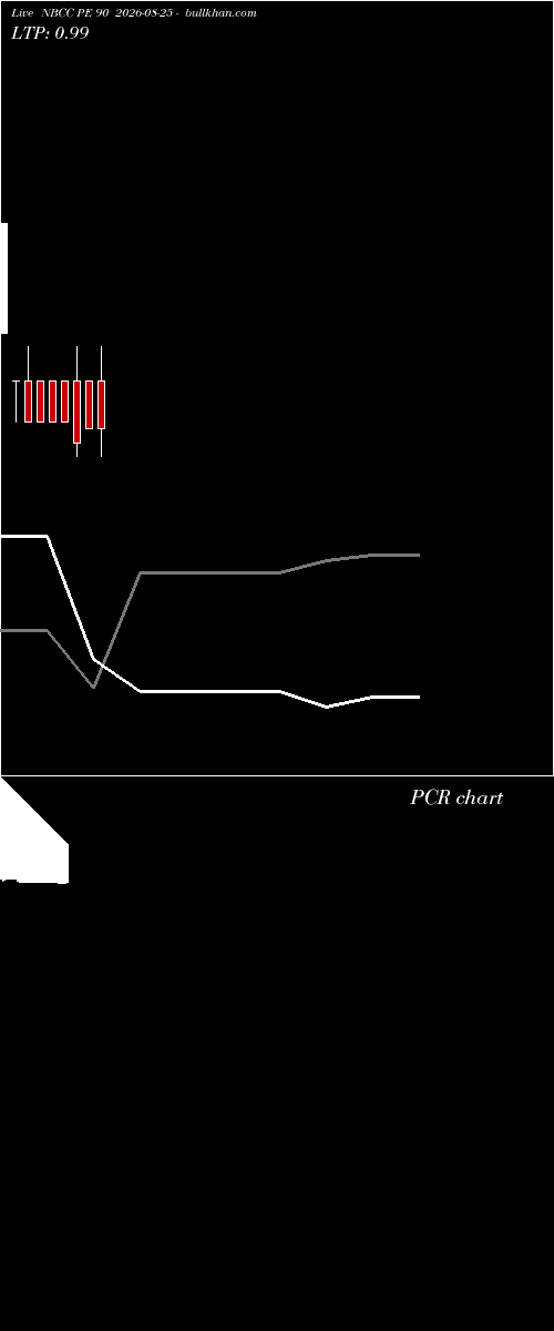  option chart NBCC PE 90 2026-08-25 