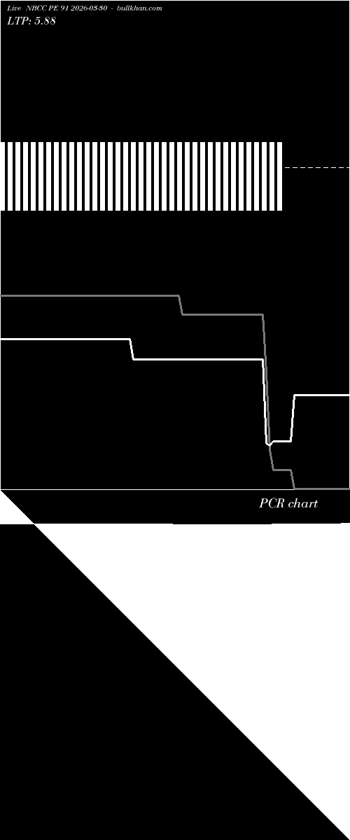  option chart NBCC PE 91 2026-03-30 