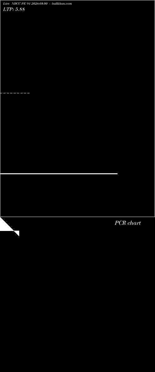  option chart NBCC PE 91 2026-03-30 