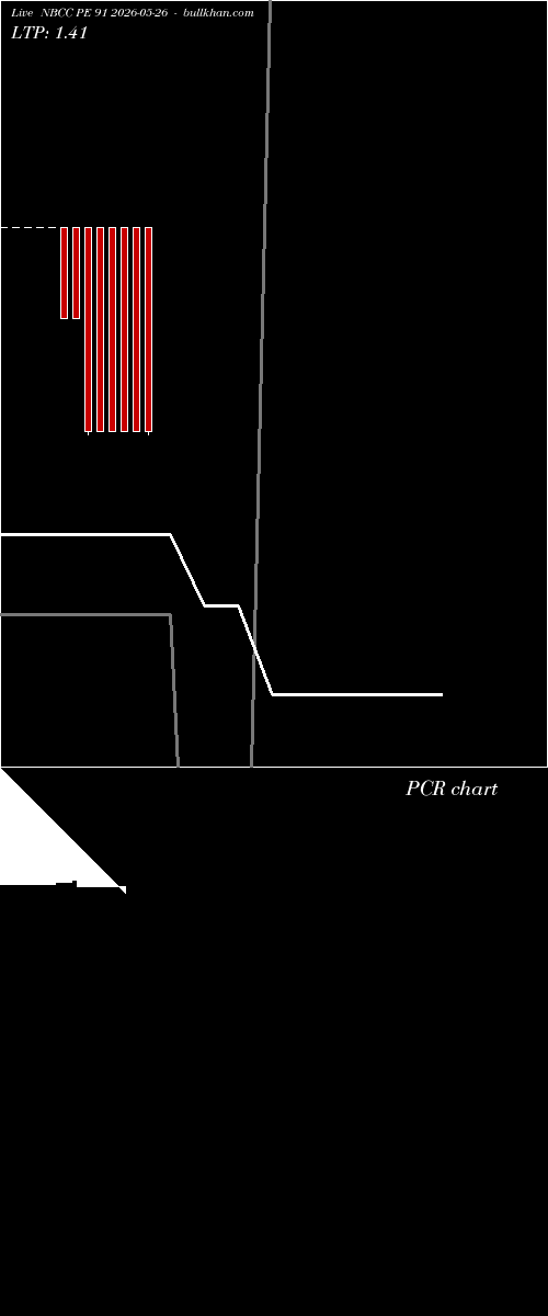  option chart NBCC PE 91 2026-05-26 