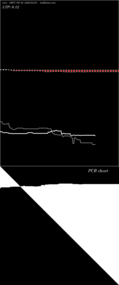  option chart NBCC PE 92 2026-04-28 