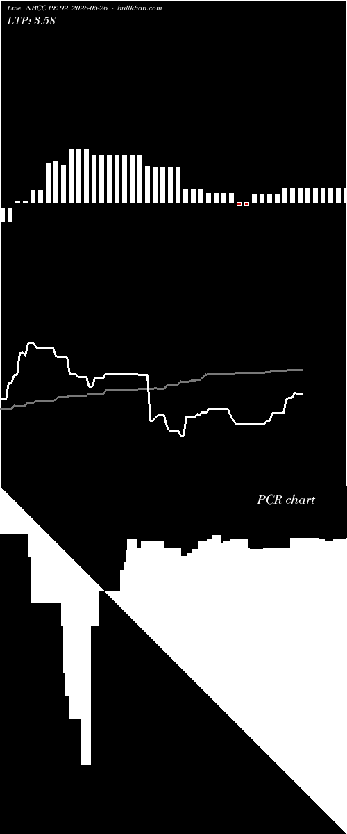  option chart NBCC PE 92 2026-05-26 
