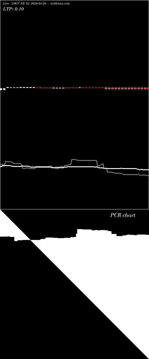  option chart NBCC PE 92 2026-05-26 
