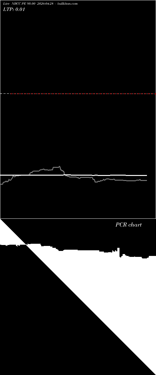  option chart NBCC PE 93.00 2026-04-28 