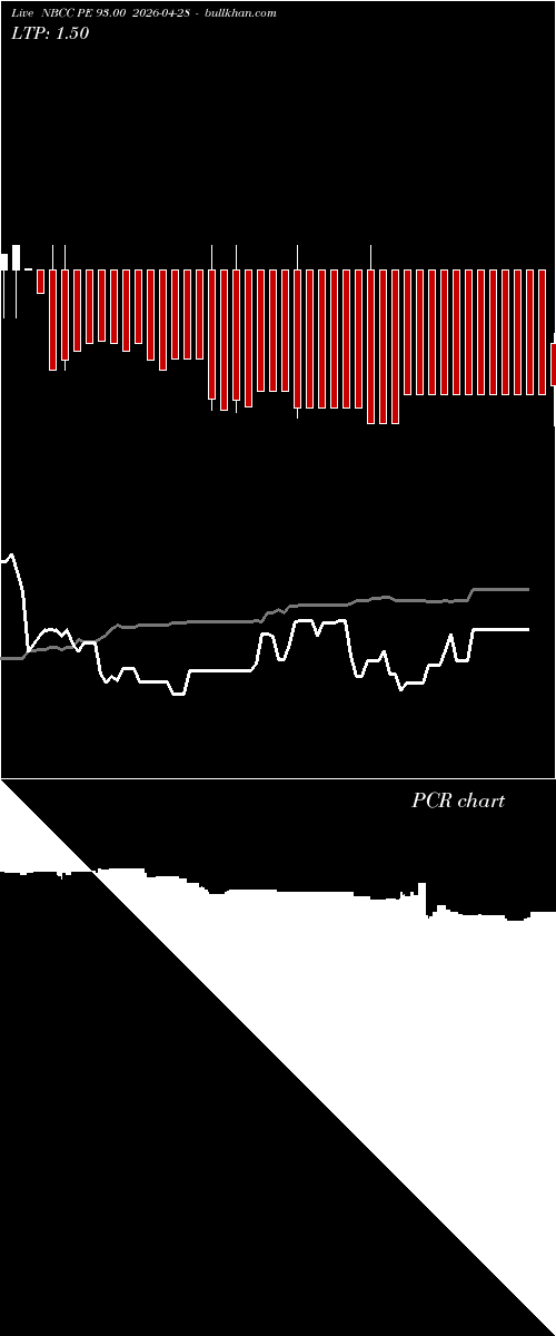  option chart NBCC PE 93.00 2026-04-28 