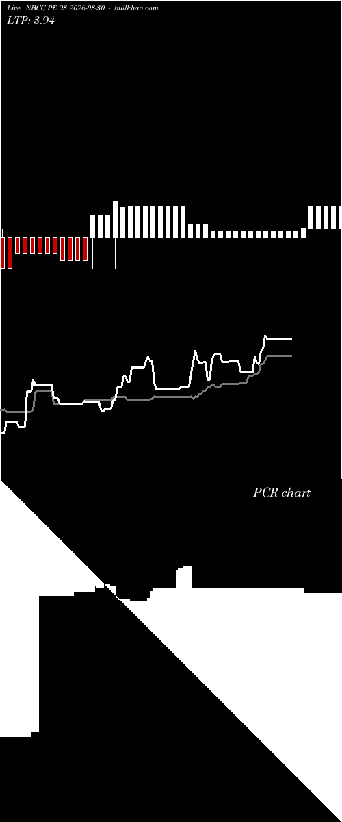  option chart NBCC PE 93 2026-03-30 