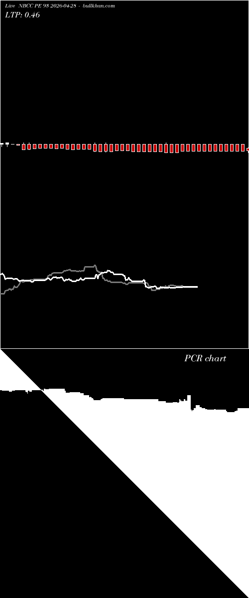  option chart NBCC PE 93 2026-04-28 