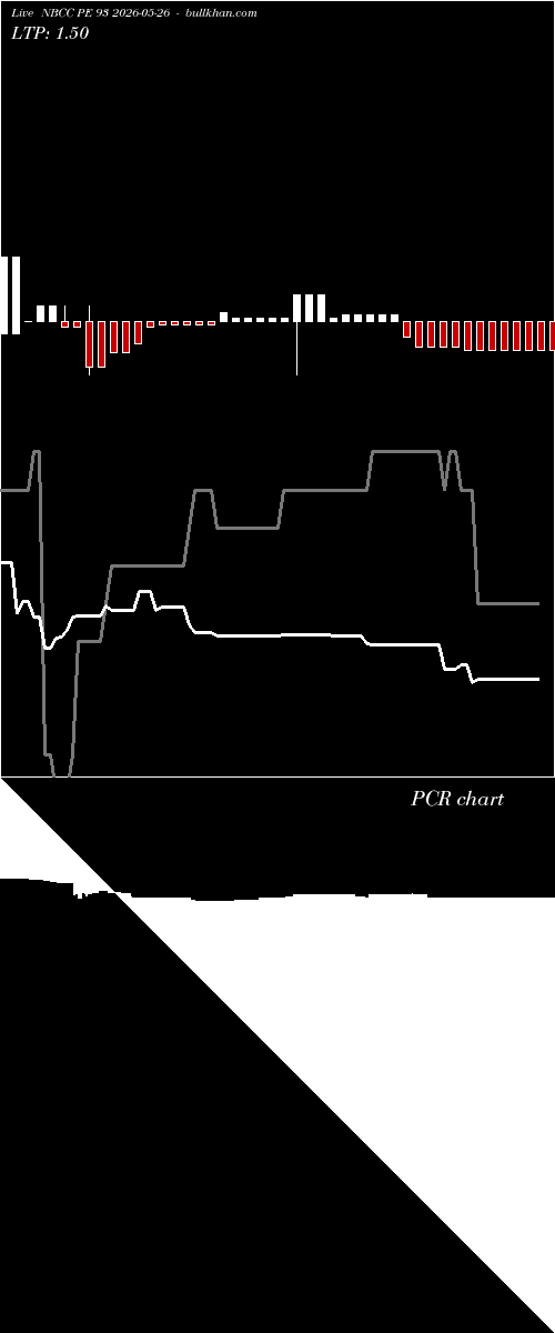  option chart NBCC PE 93 2026-05-26 