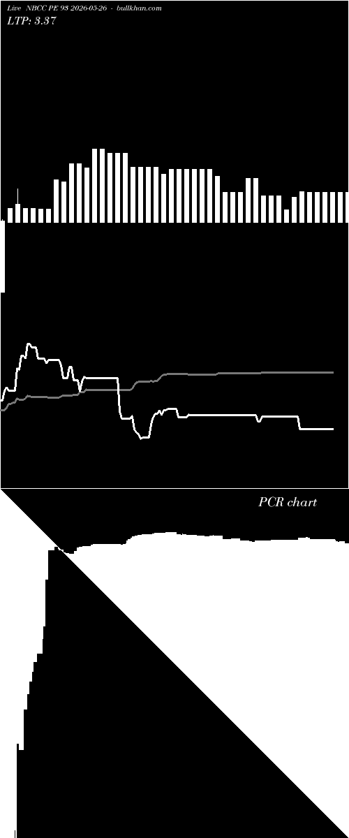  option chart NBCC PE 93 2026-05-26 