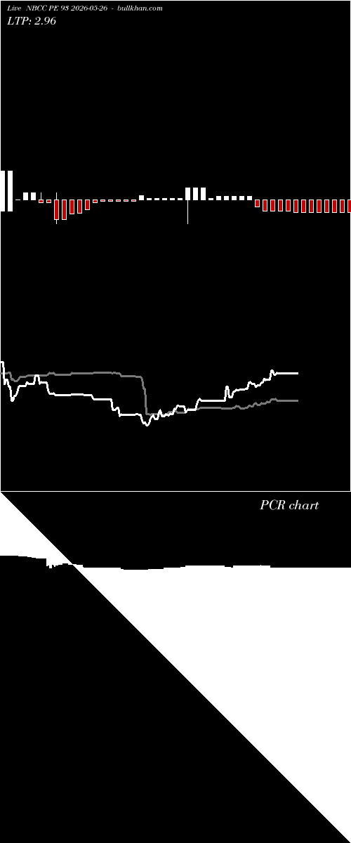  option chart NBCC PE 93 2026-05-26 
