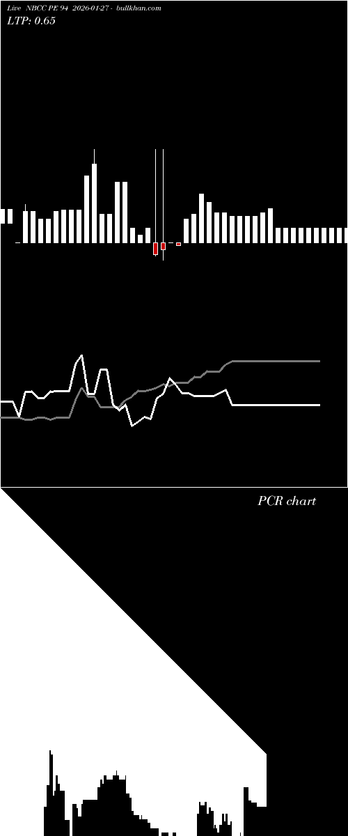  option chart NBCC PE 94 2026-01-27 