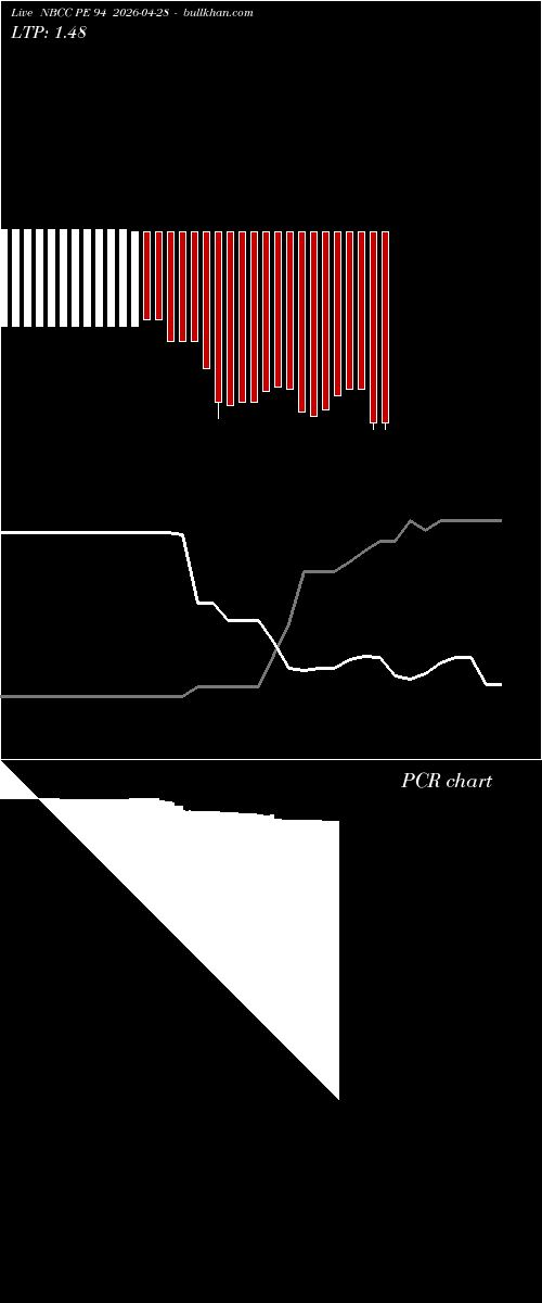  option chart NBCC PE 94 2026-04-28 