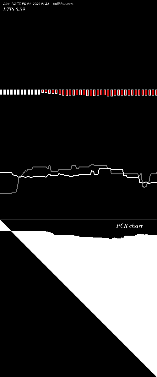 option chart NBCC PE 94 2026-04-28 