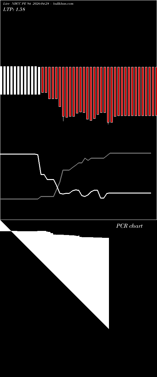  option chart NBCC PE 94 2026-04-28 