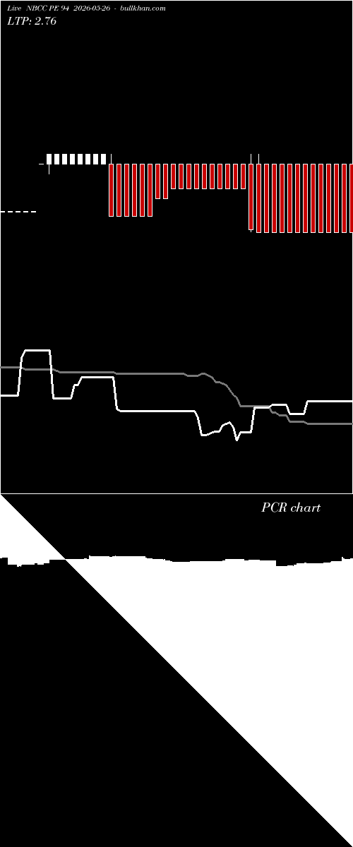  option chart NBCC PE 94 2026-05-26 