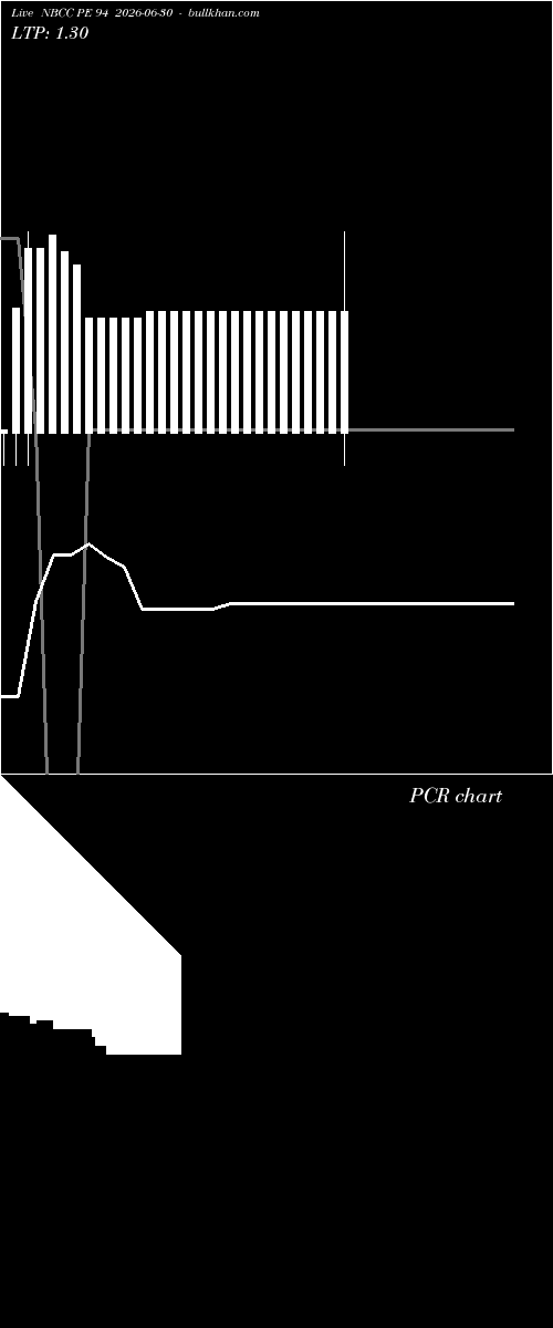  option chart NBCC PE 94 2026-06-30 