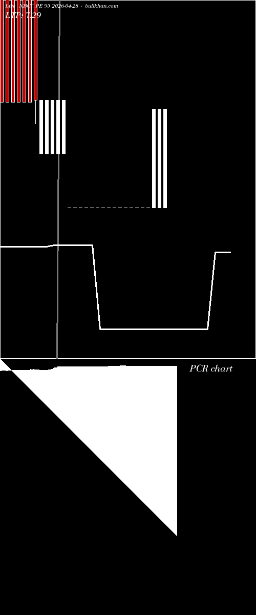  option chart NBCC PE 95 2026-04-28 