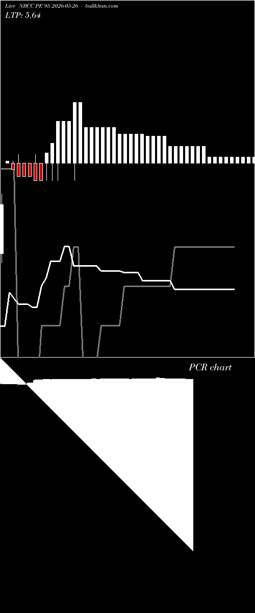  option chart NBCC PE 95 2026-05-26 