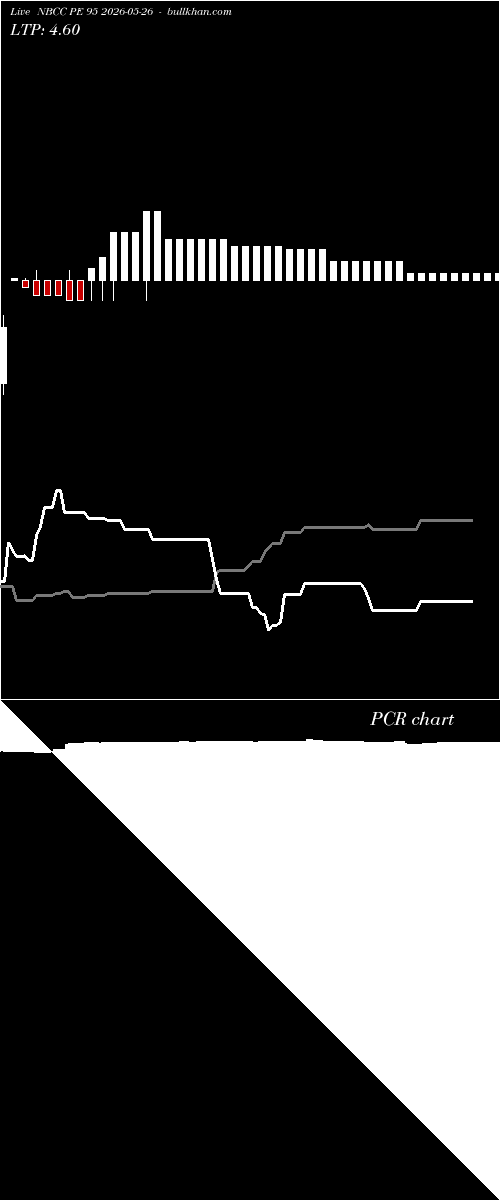  option chart NBCC PE 95 2026-05-26 