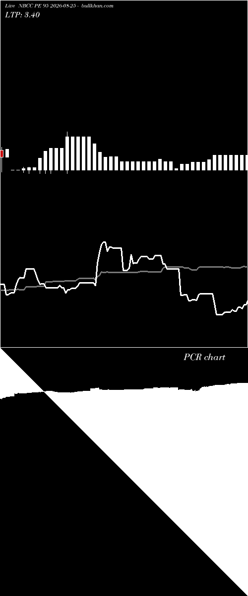  option chart NBCC PE 95 2026-08-25 