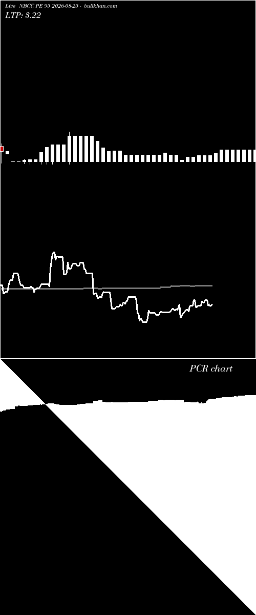  option chart NBCC PE 95 2026-08-25 