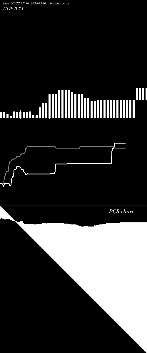  option chart NBCC PE 96 2026-03-30 