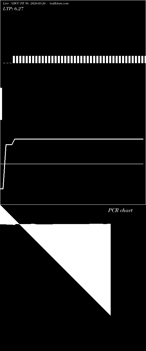  option chart NBCC PE 96 2026-05-26 