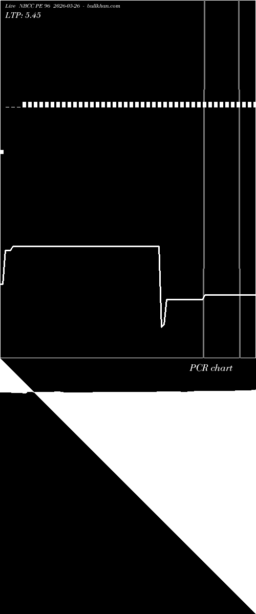  option chart NBCC PE 96 2026-05-26 