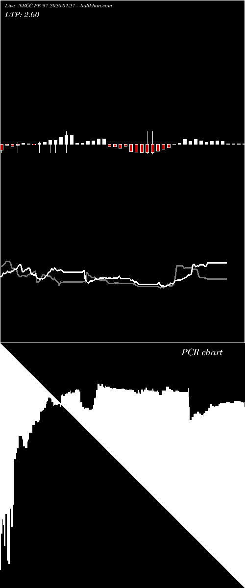  option chart NBCC PE 97 2026-01-27 