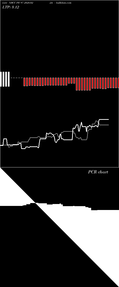  option chart NBCC PE 97 2026-02-24 