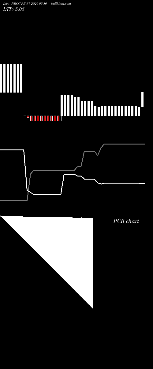  option chart NBCC PE 97 2026-03-30 