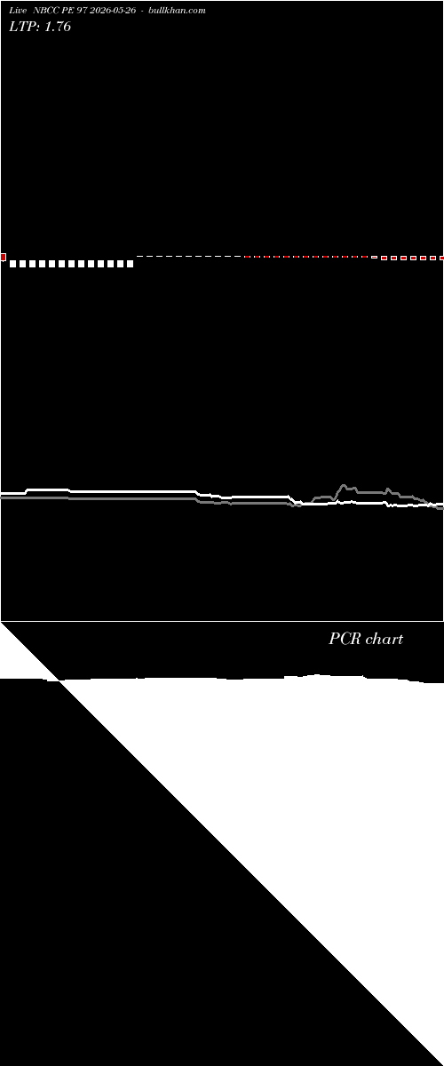  option chart NBCC PE 97 2026-05-26 