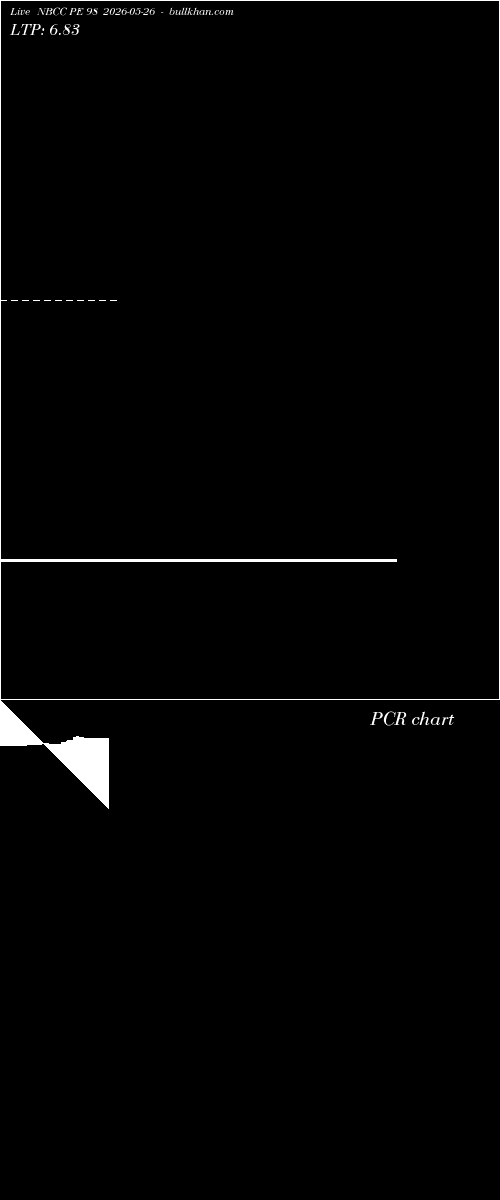  option chart NBCC PE 98 2026-05-26 