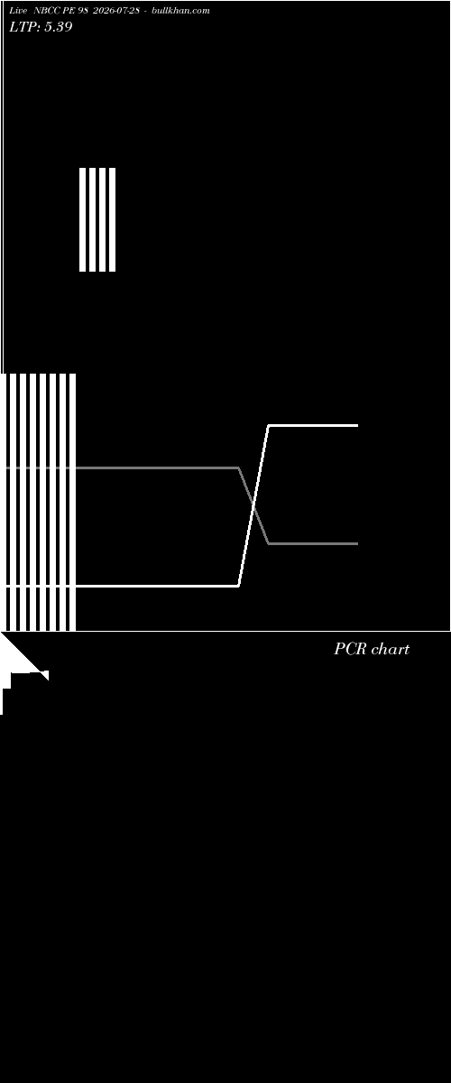  option chart NBCC PE 98 2026-07-28 