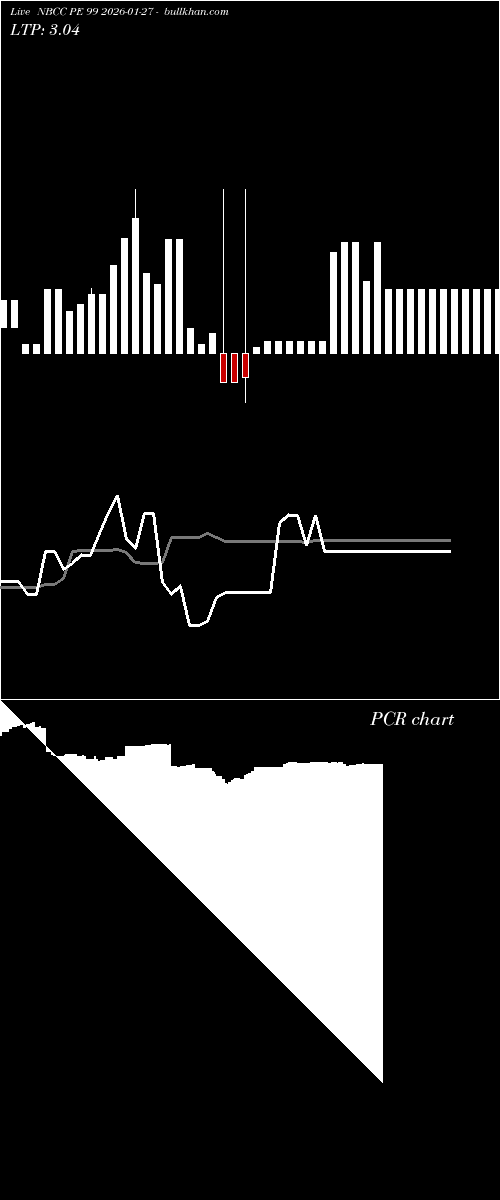  option chart NBCC PE 99 2026-01-27 