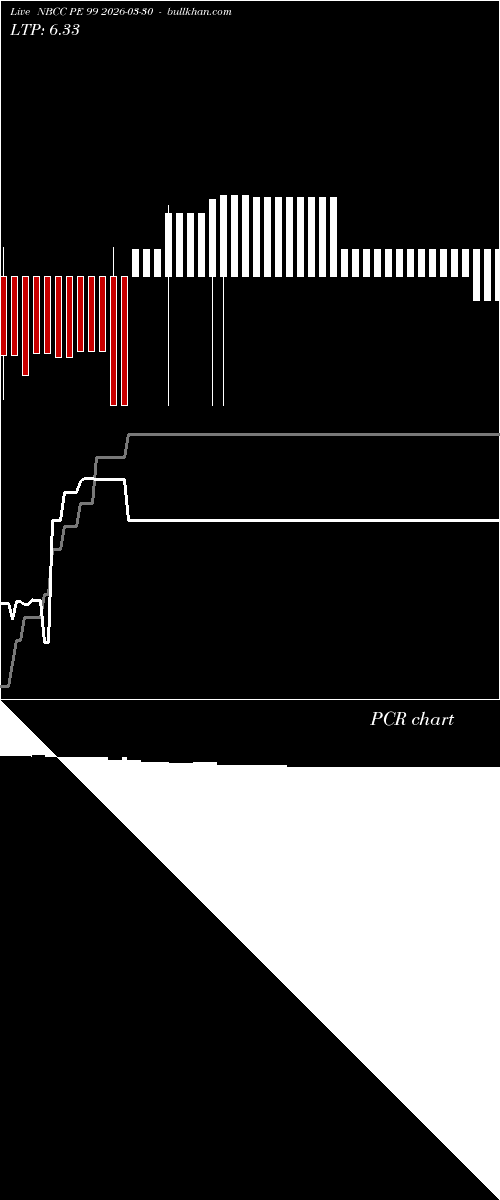  option chart NBCC PE 99 2026-03-30 
