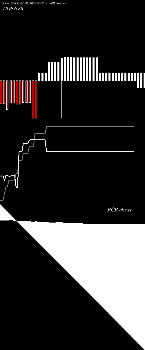  option chart NBCC PE 99 2026-03-30 