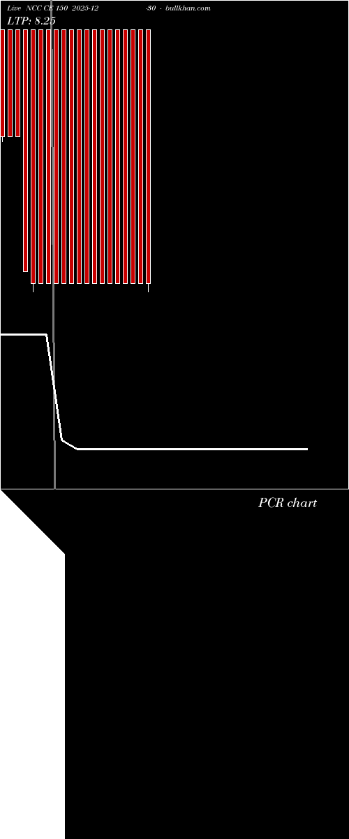  option chart NCC CE 150 2025-12-30 