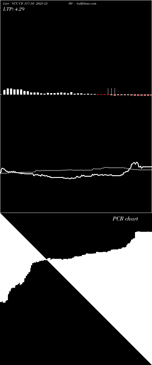  option chart NCC CE 157.50 2025-12-30 