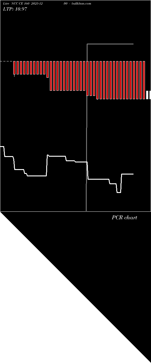  option chart NCC CE 160 2025-12-30 