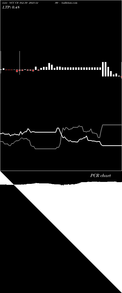  option chart NCC CE 162.50 2025-12-30 