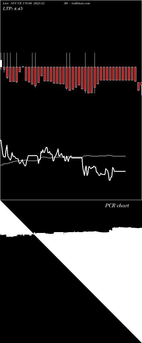  option chart NCC CE 170.00 2025-12-30 