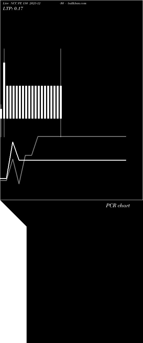  option chart NCC PE 150 2025-12-30 