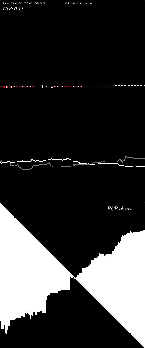  option chart NCC PE 155.00 2025-12-30 
