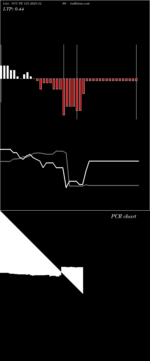  option chart NCC PE 155 2025-12-30 