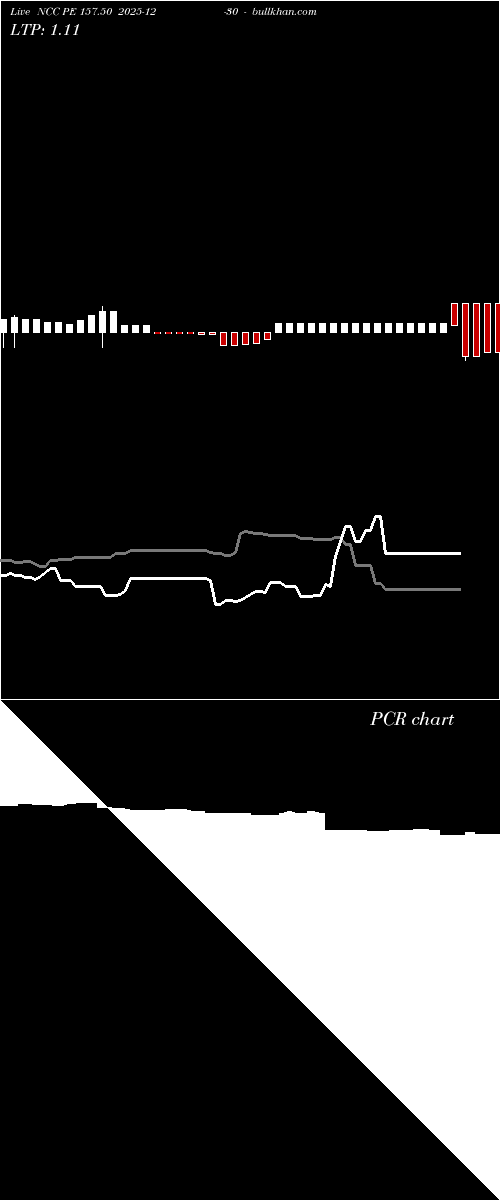  option chart NCC PE 157.50 2025-12-30 